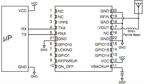 Linx Technologies RXM-GPS-SG-B GPS receiver module
